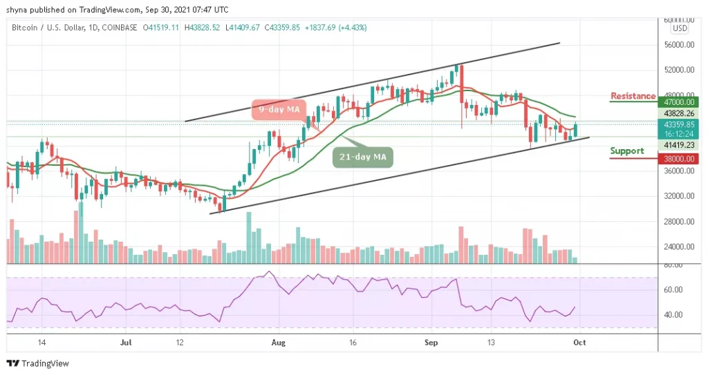 dự đoán giá bitcoin hôm nay