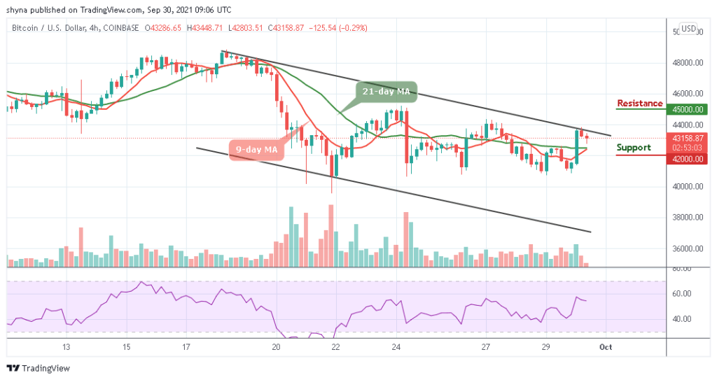 dự đoán giá bitcoin 4h tới