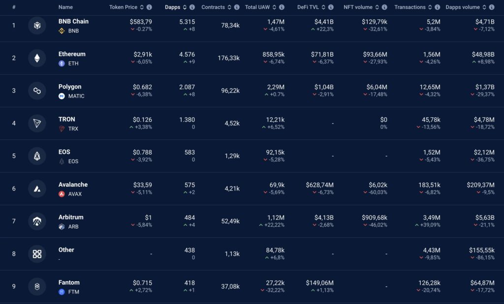 BNB-Chain