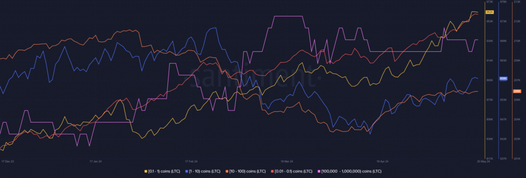 Litecoin