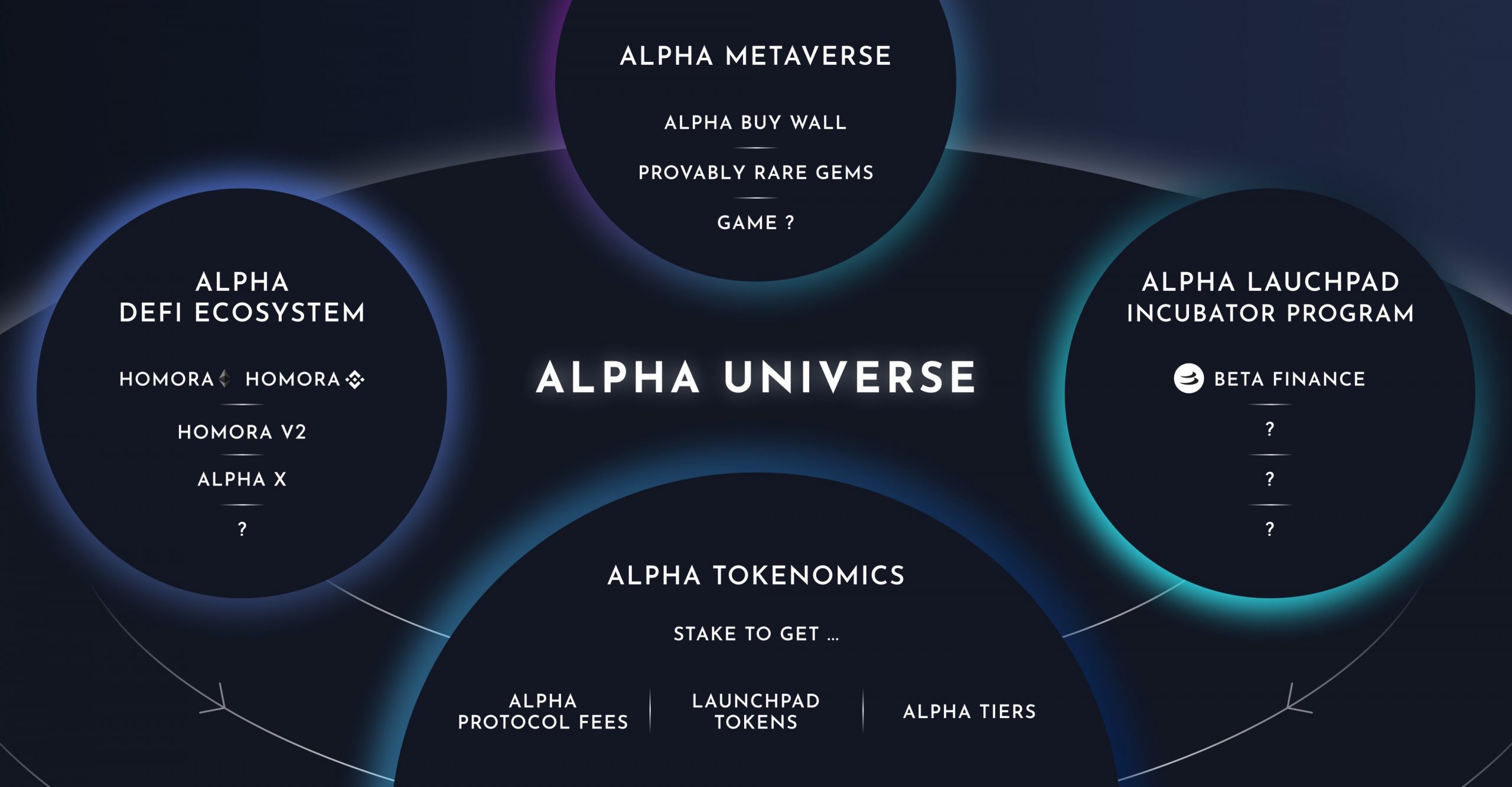 Alpha coin là gì