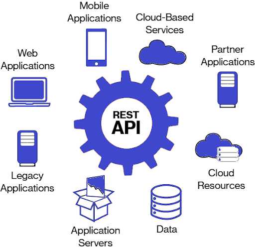 Api key là gì