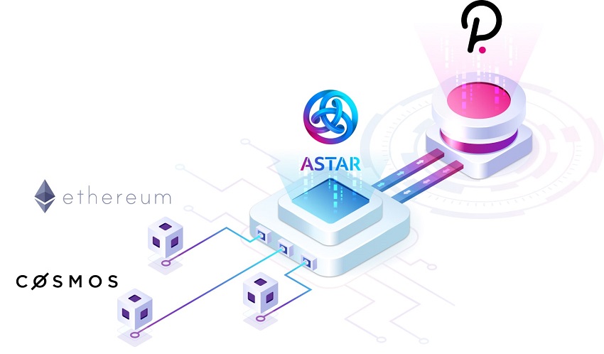 Astr coin là gì