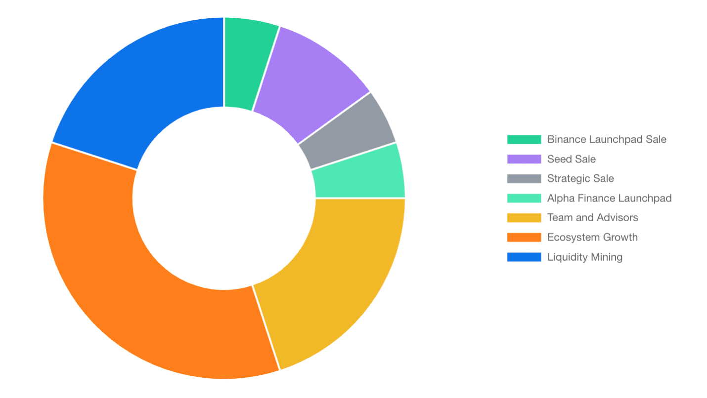 Beta token là gì