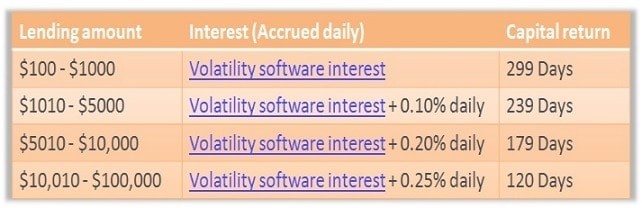 Bitconnect là gì