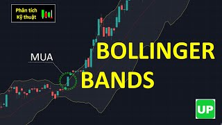 Bollinger band là gì