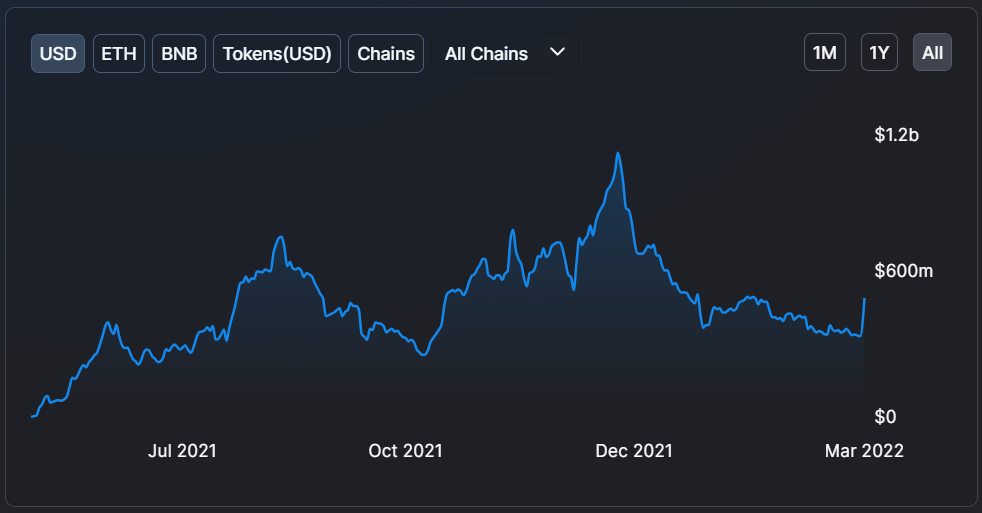 Bsw coin là gì