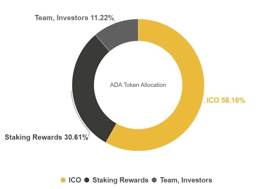 Coin ada là gì