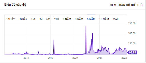 Coin eth là gì