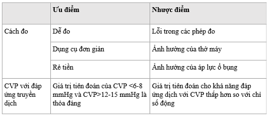 Cvp là gì