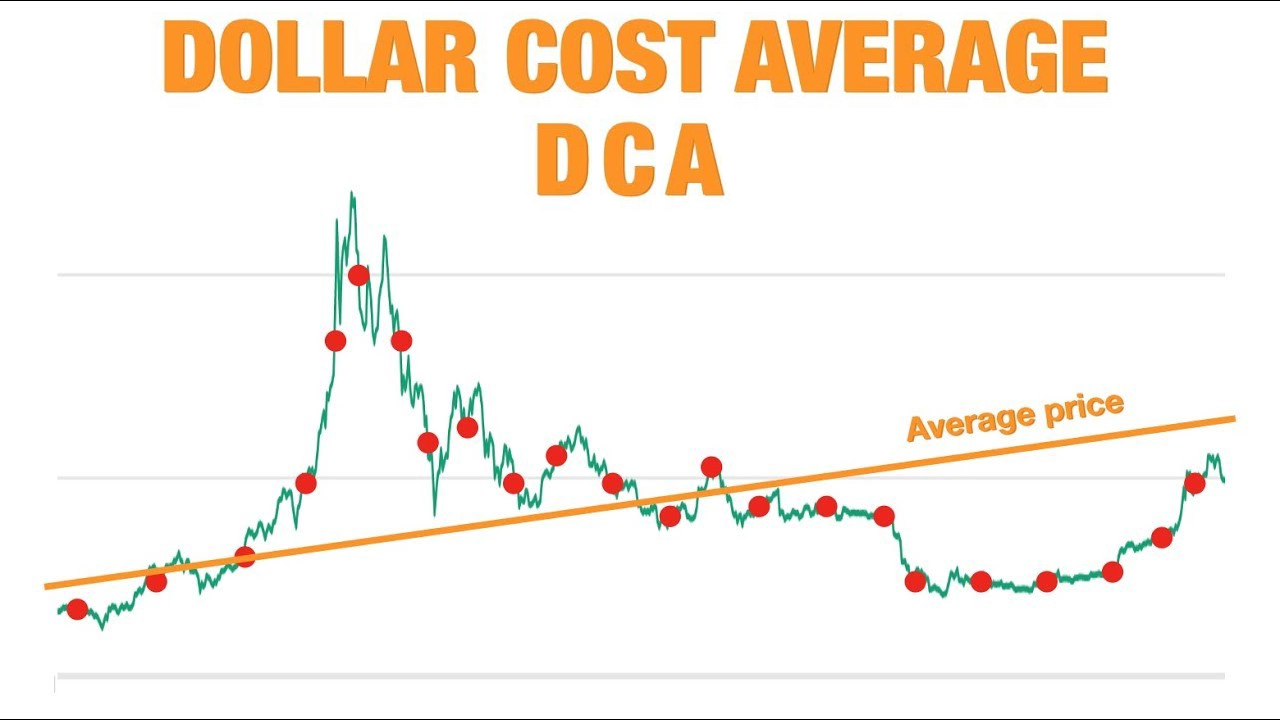 Dca crypto là gì