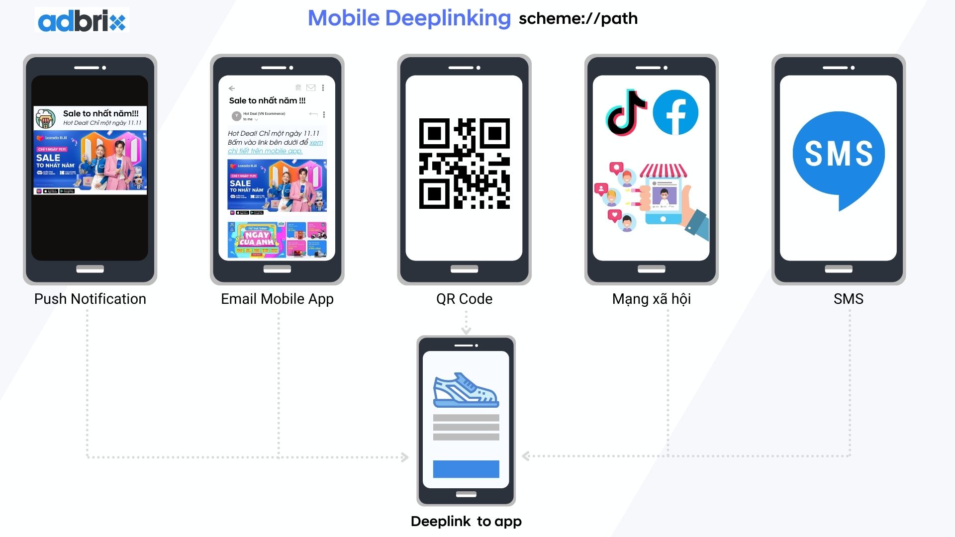 Deeplink là gì