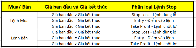 Entry trong trade là gì