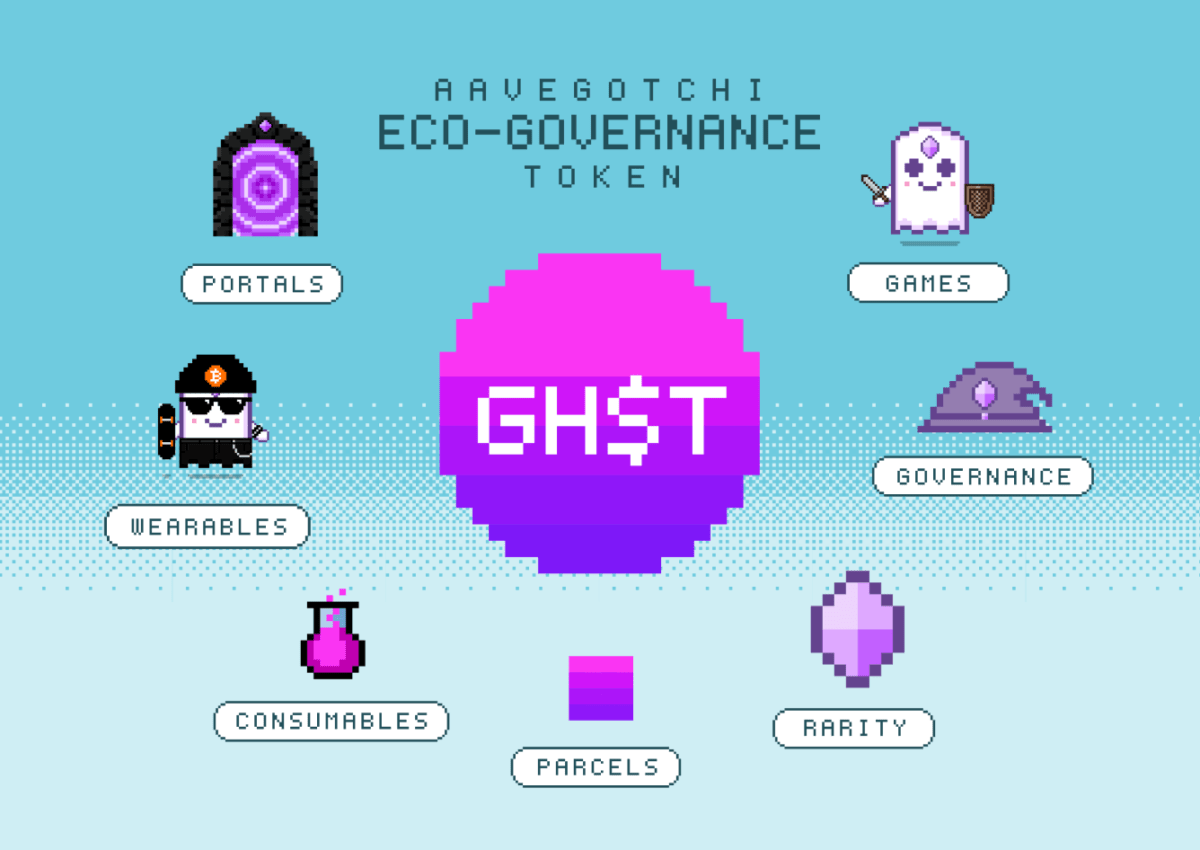 Ghst coin là gì