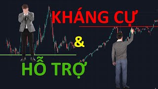 Kháng cự hỗ trợ là gì