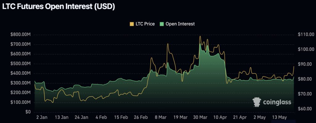 litecoin 4