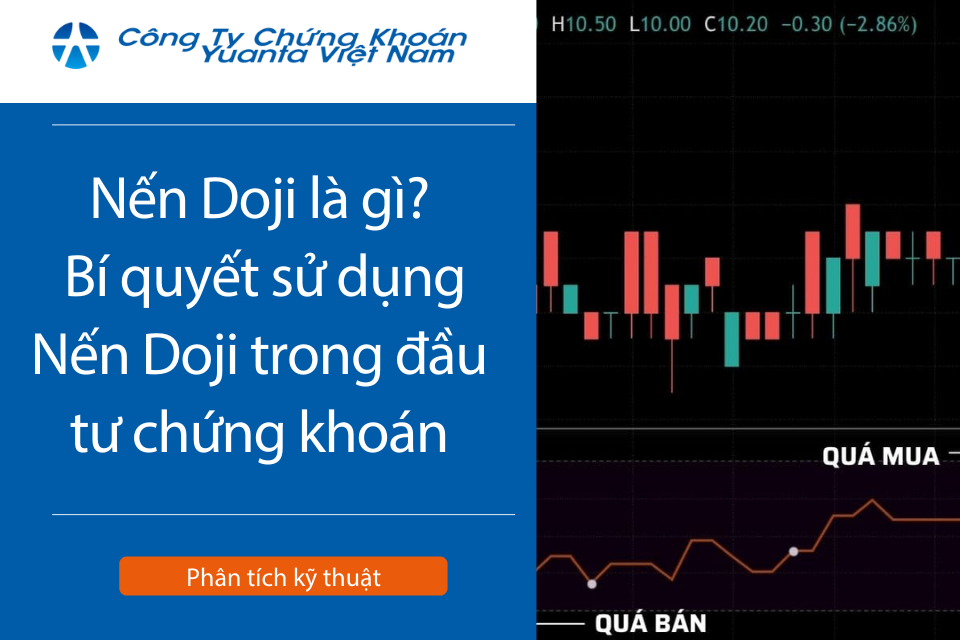 Nến doji là gì