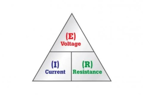 Ohm là gì