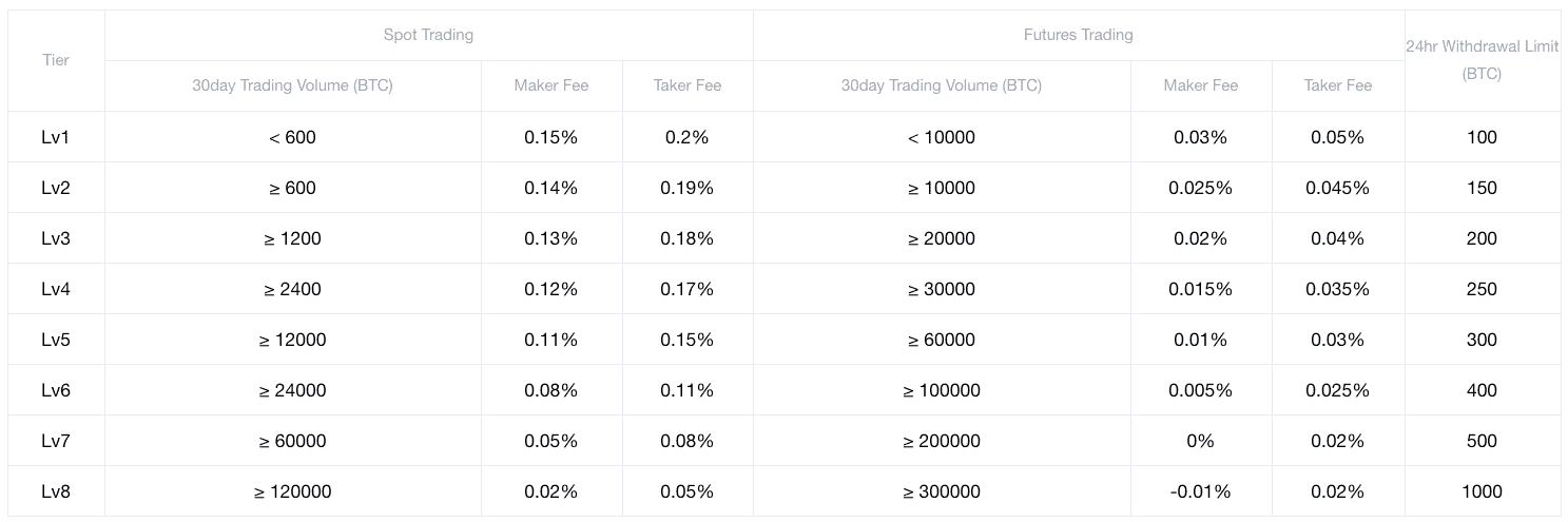 Okex là gì