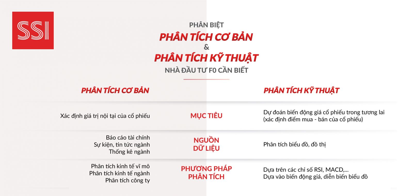 Phân tích cơ bản là gì