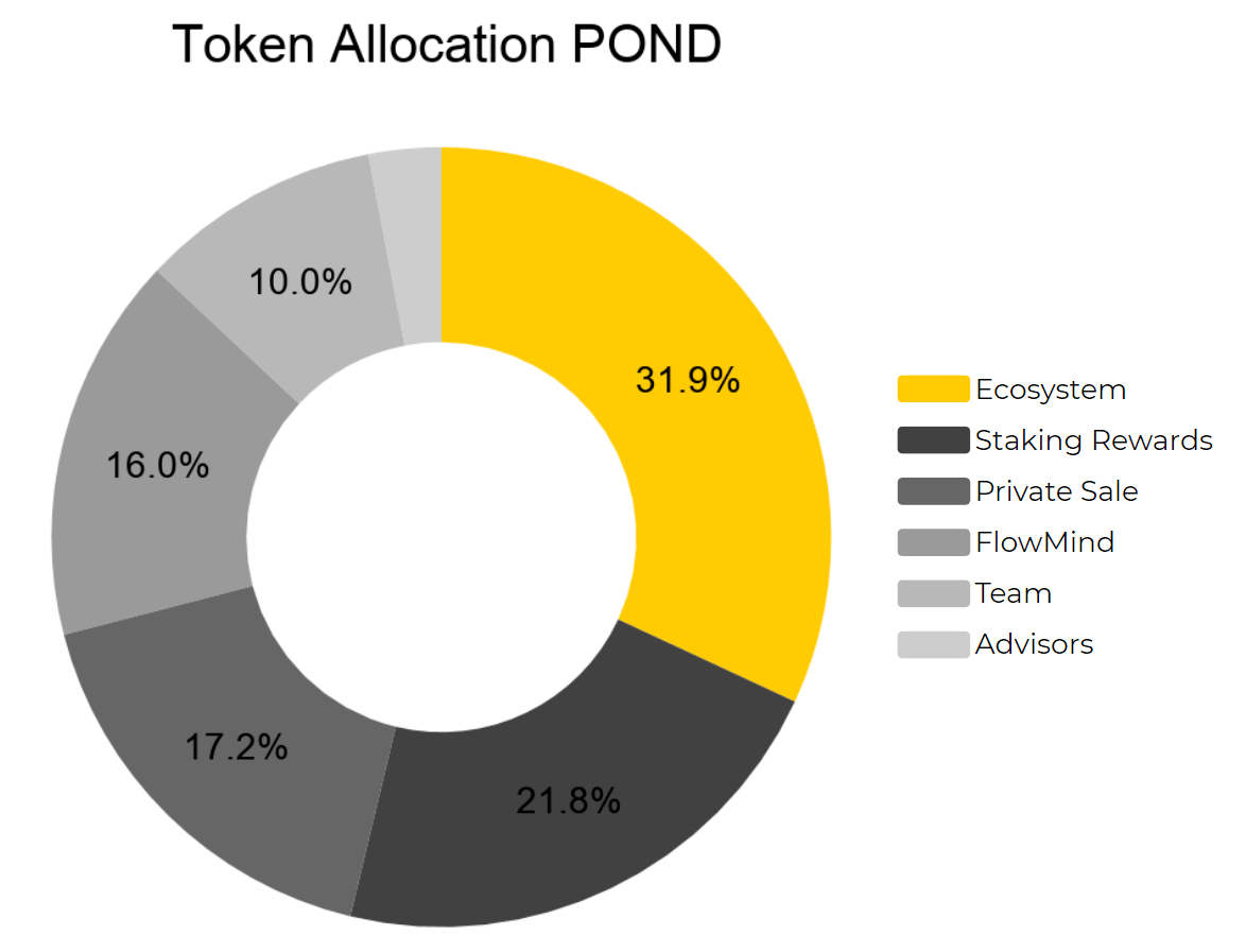 Pond coin là gì