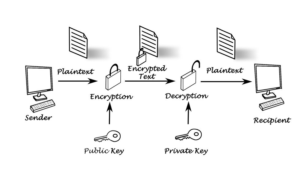 Private key là gì