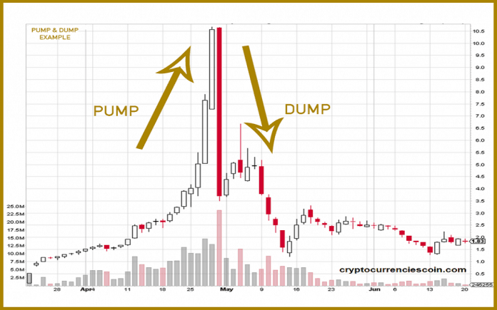 Pump coin là gì