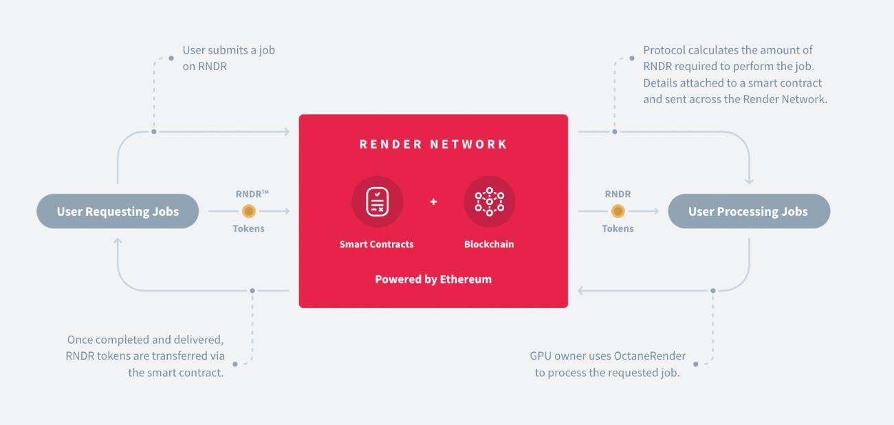 rndr token