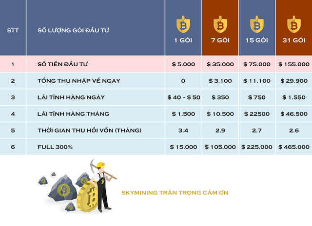 Sky mining là gì