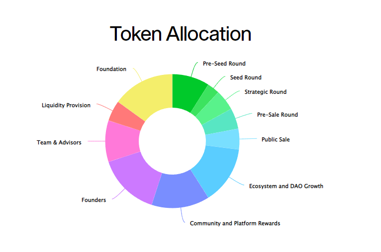 Swash token là gì