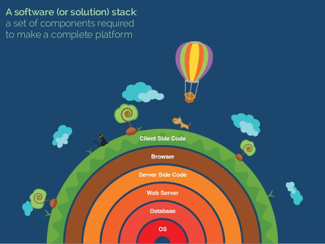 Tech stack là gì