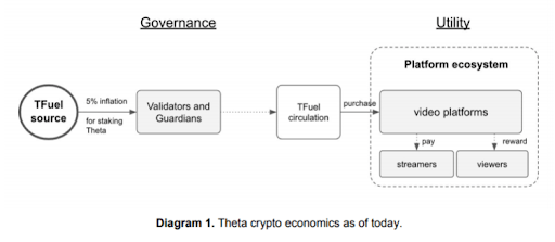 Theta là gì