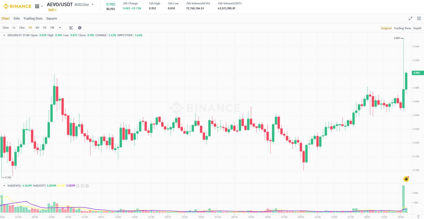 aevo chart 24h