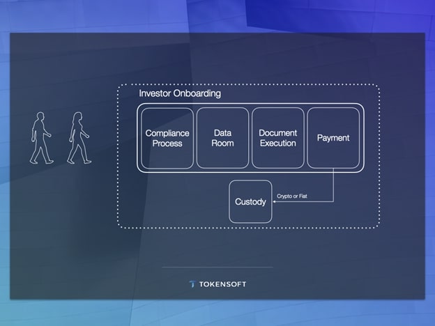 Tokensoft là gì