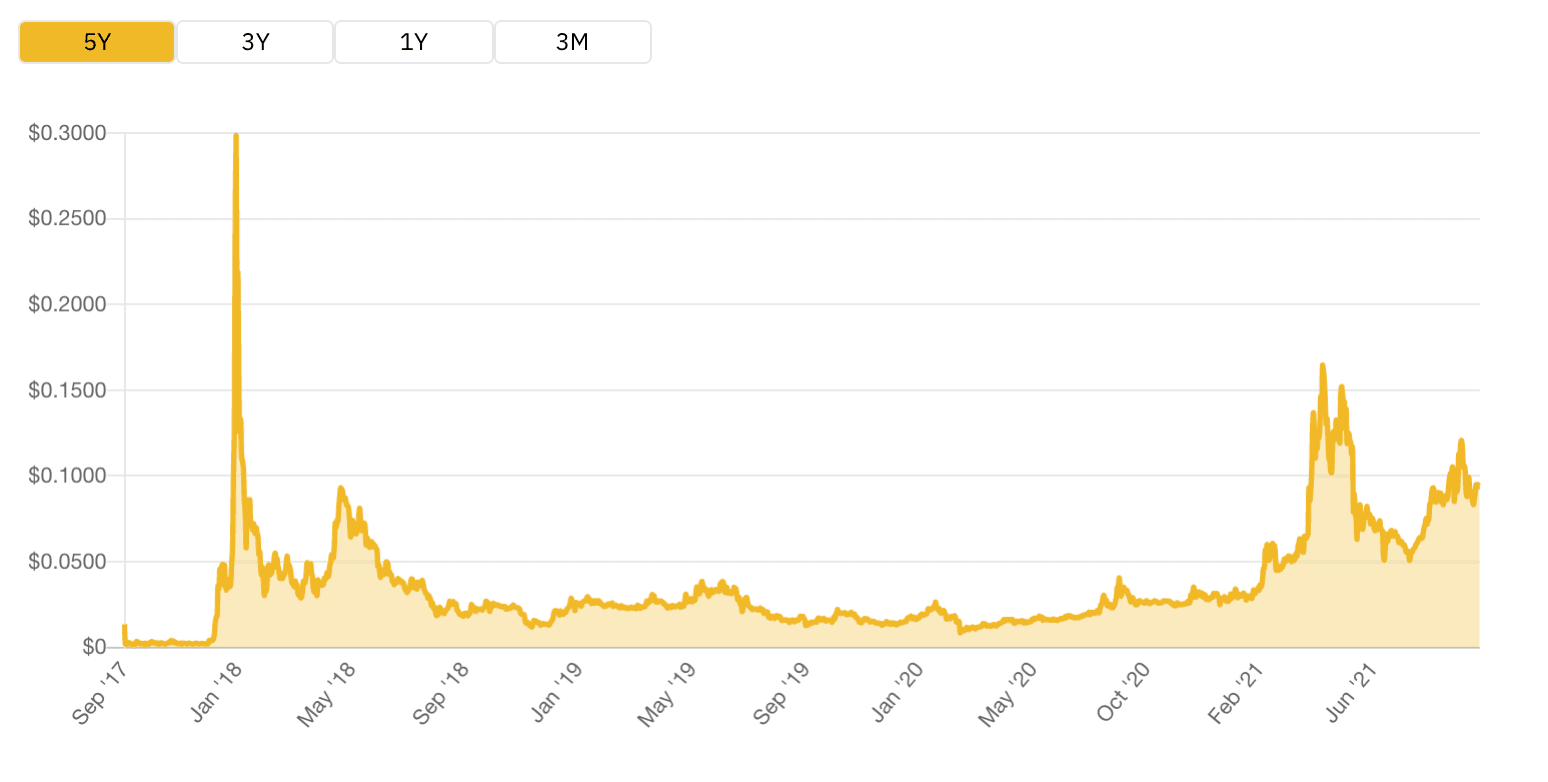 Trx là gì