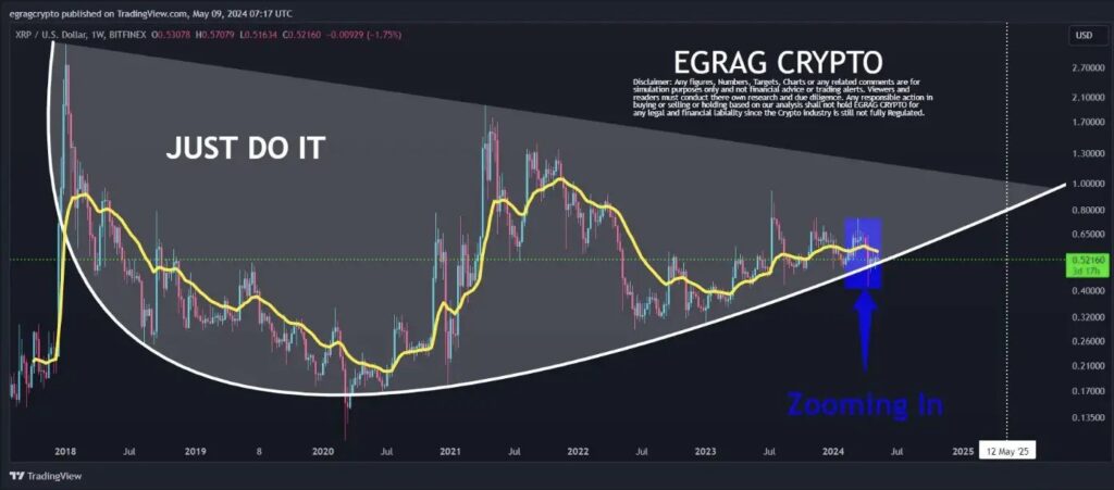 xrp giam gia